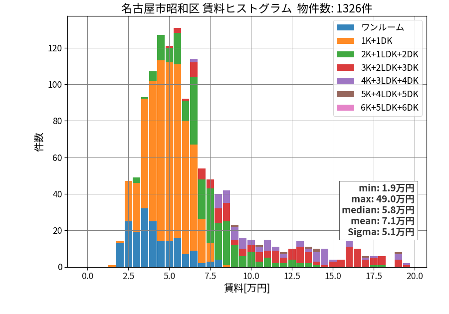 ward_showa-ku_hist_mado_S05.png