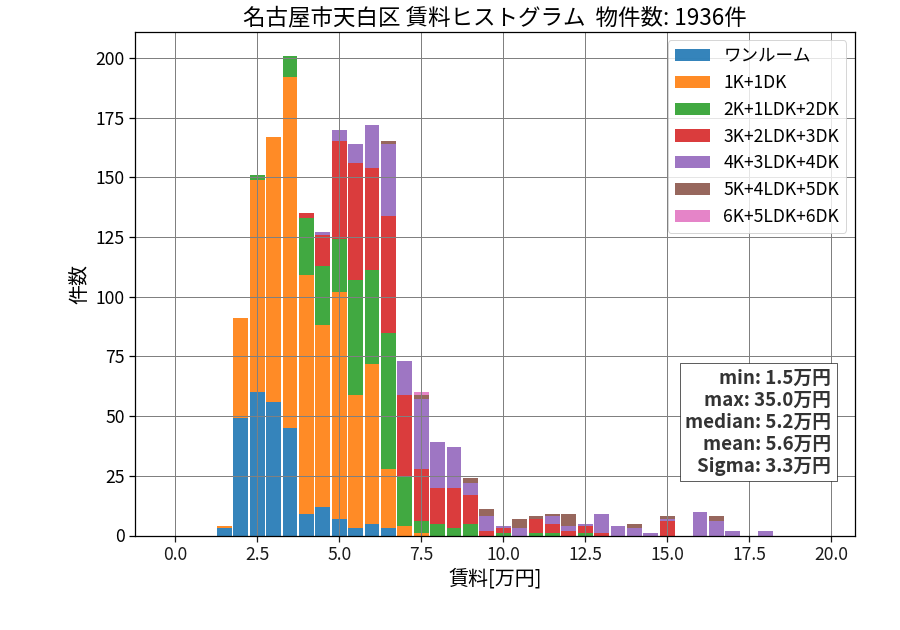 ward_tempaku-ku_hist_mado_S05.png