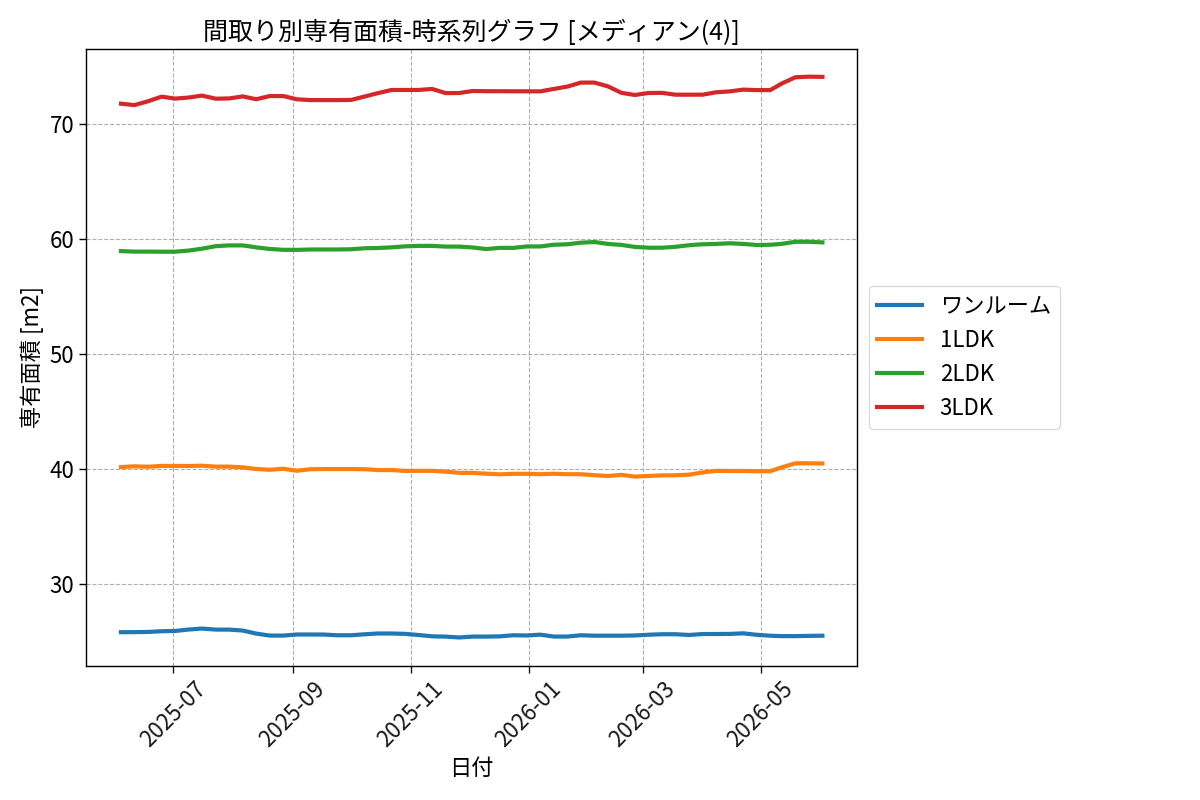 timeline_006_area.png