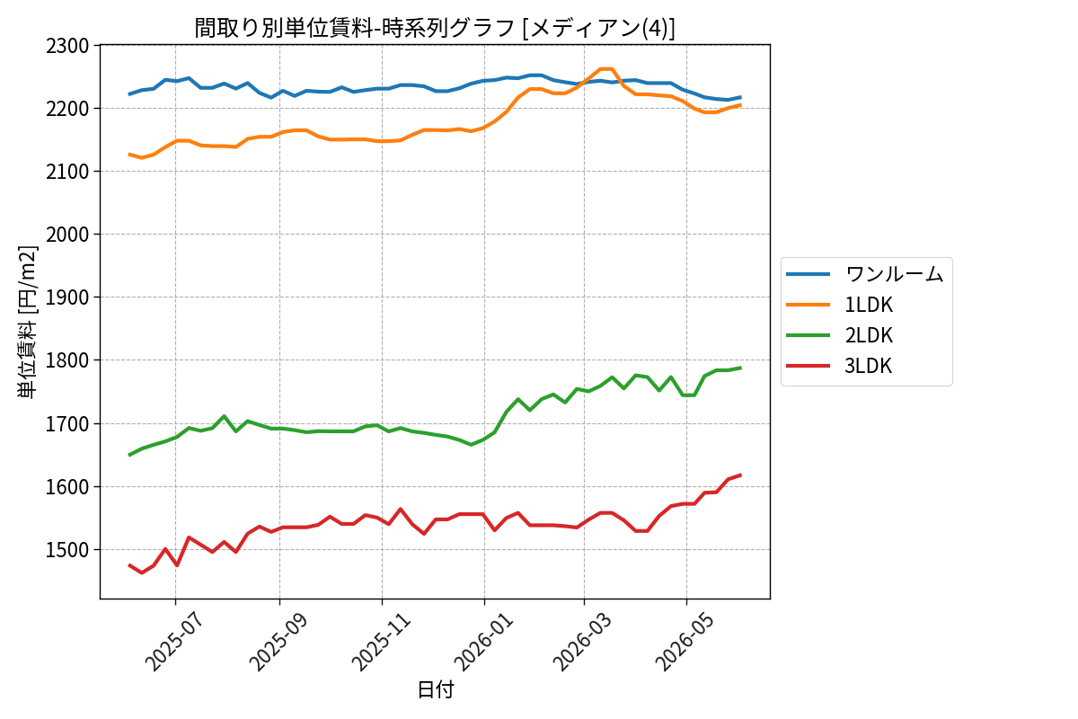 timeline_006_urent.png