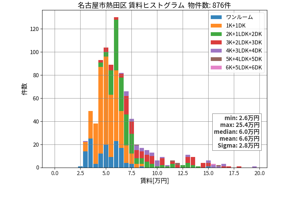 ward_atsuta-ku_hist_mado_S05.png