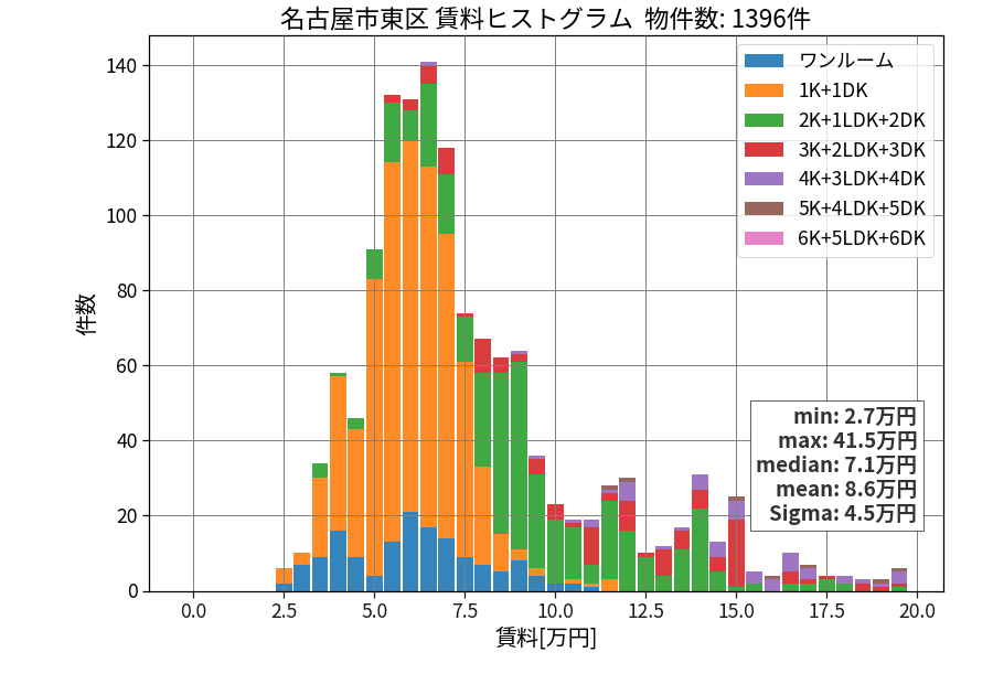 ward_higashi-ku_hist_mado_S05.png