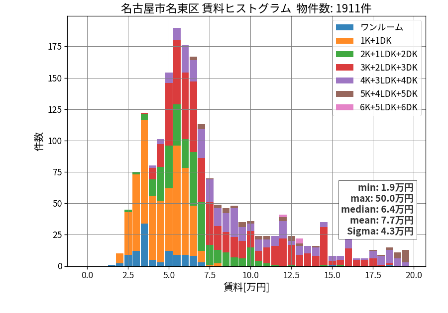 ward_meito-ku_hist_mado_S05.png