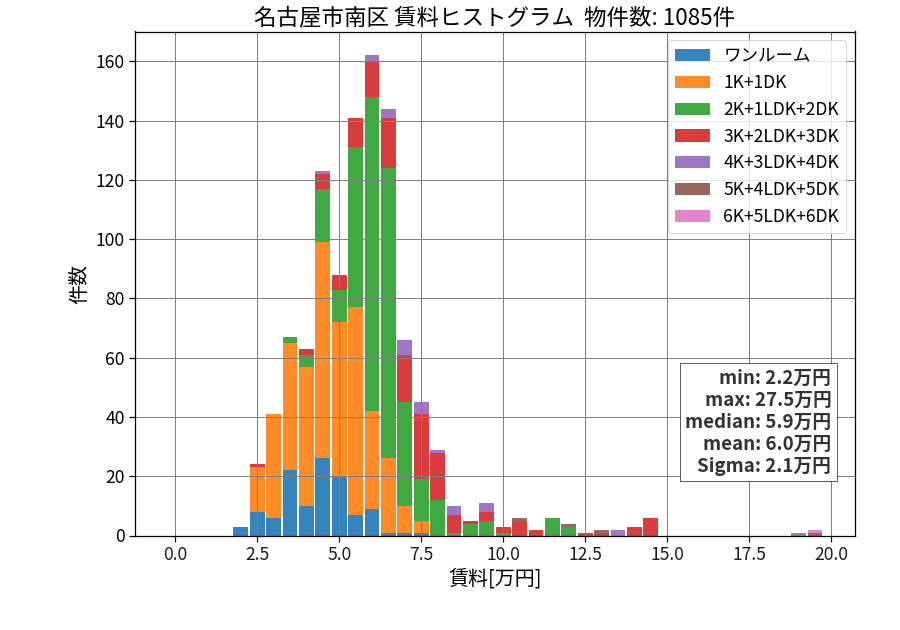 ward_minami-ku_hist_mado_S05.png