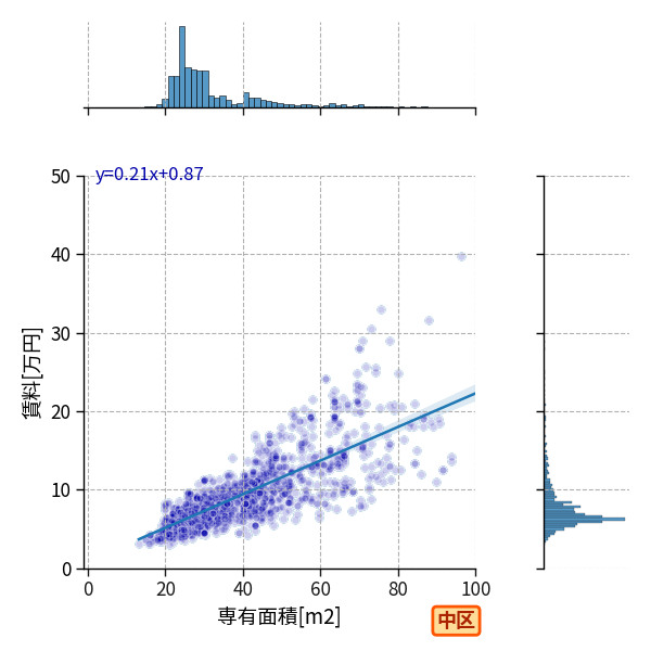 ward_naka-ku_a2c_scat_jg_S04.png