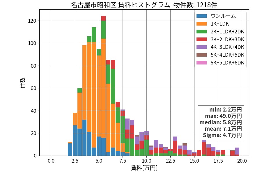 ward_showa-ku_hist_mado_S05.png