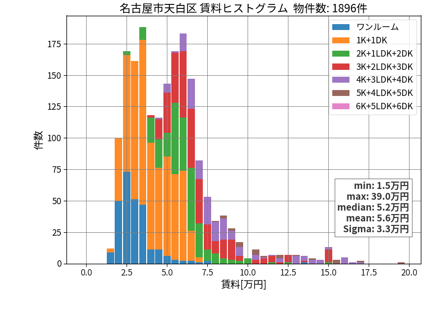 ward_tempaku-ku_hist_mado_S05.png