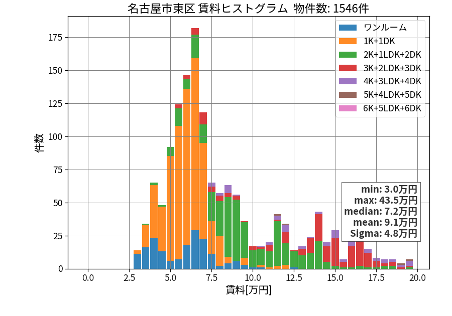 ward_higashi-ku_hist_mado_S05.png
