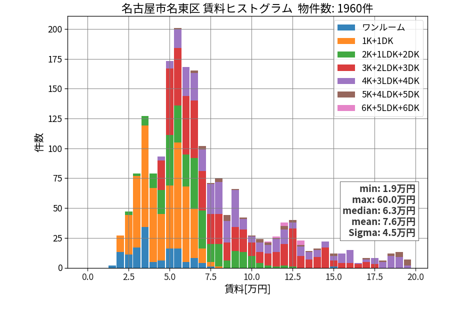 ward_meito-ku_hist_mado_S05.png
