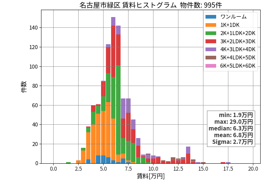 ward_midori-ku_hist_mado_S05.png