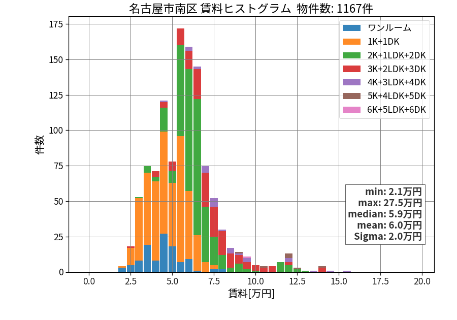 ward_minami-ku_hist_mado_S05.png