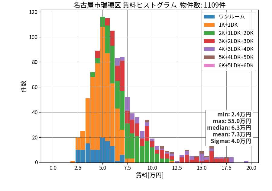 ward_mizuho-ku_hist_mado_S05.png