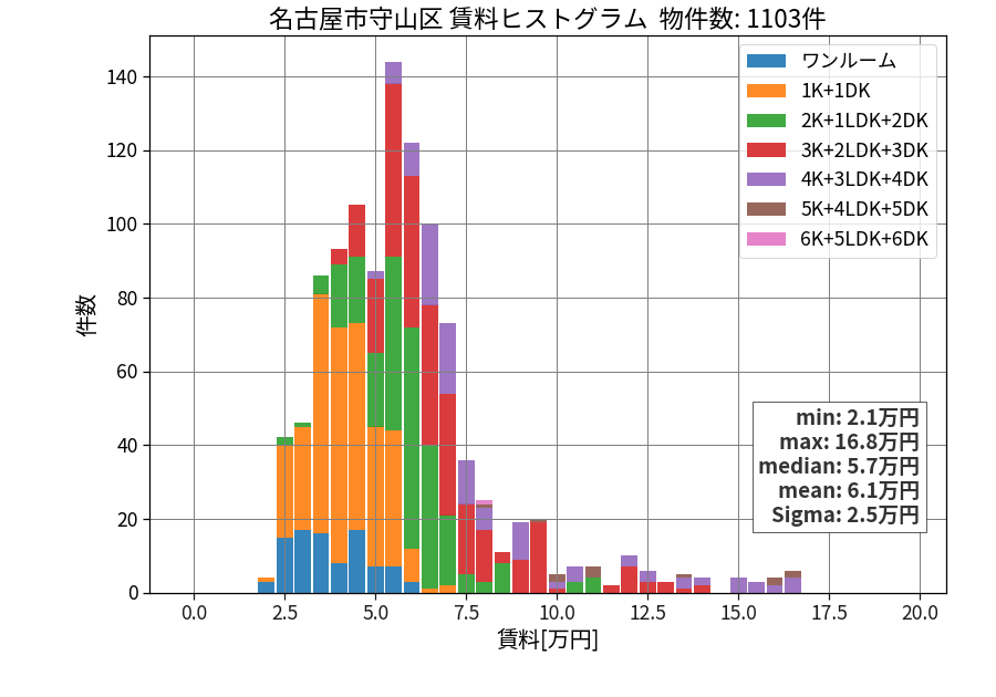 ward_moriyama-ku_hist_mado_S05.png
