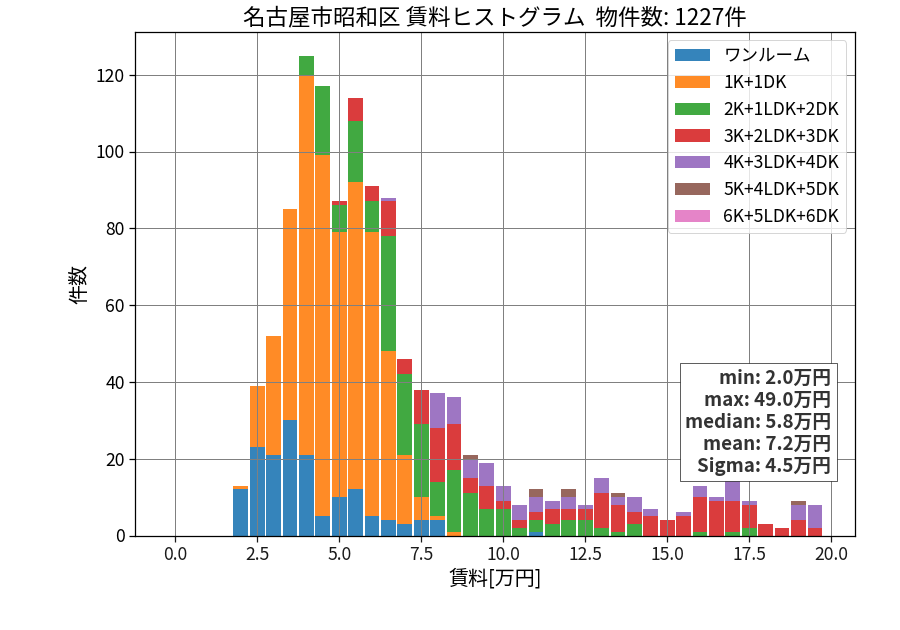 ward_showa-ku_hist_mado_S05.png