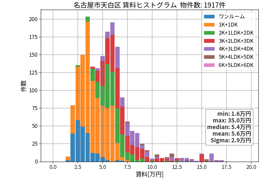 ward_tempaku-ku_hist_mado_S05.png