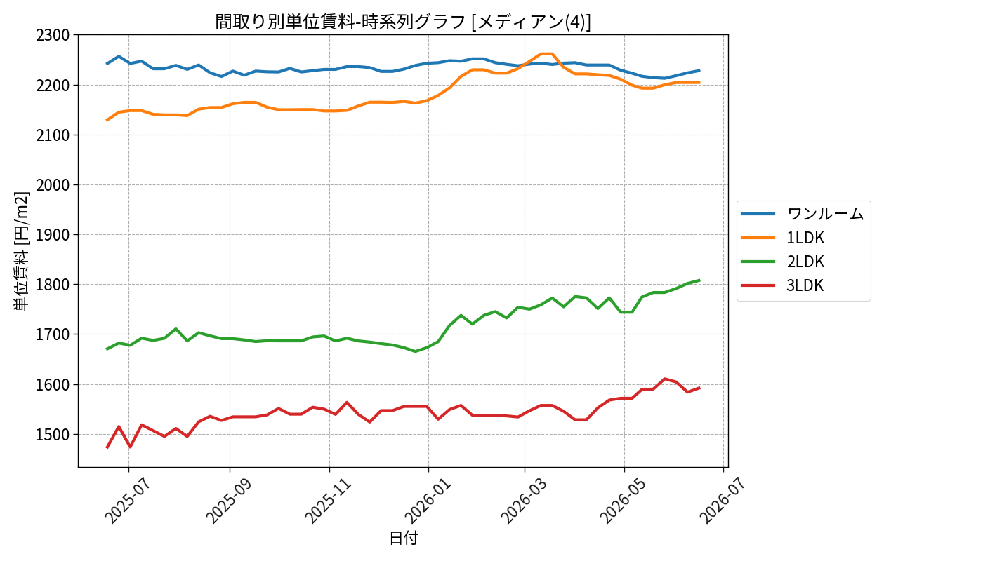 timeline_006_urent.png