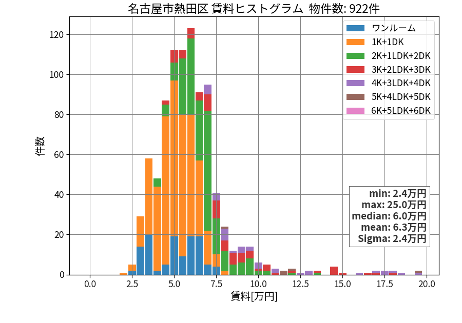 ward_atsuta-ku_hist_mado_S05.png