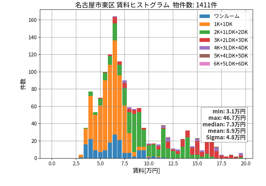 ward_higashi-ku_hist_mado_S05.png