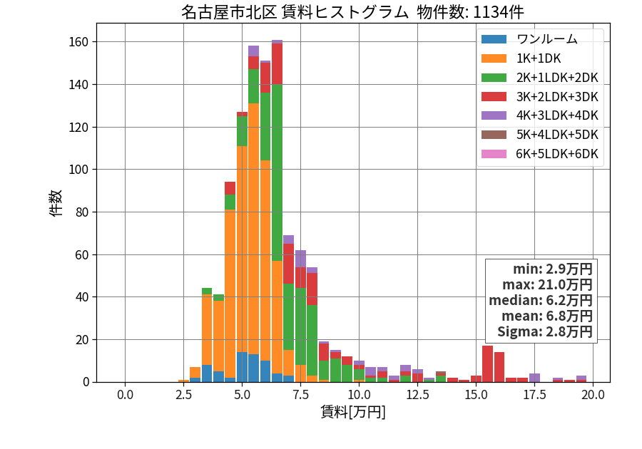 ward_kita-ku_hist_mado_S05.png