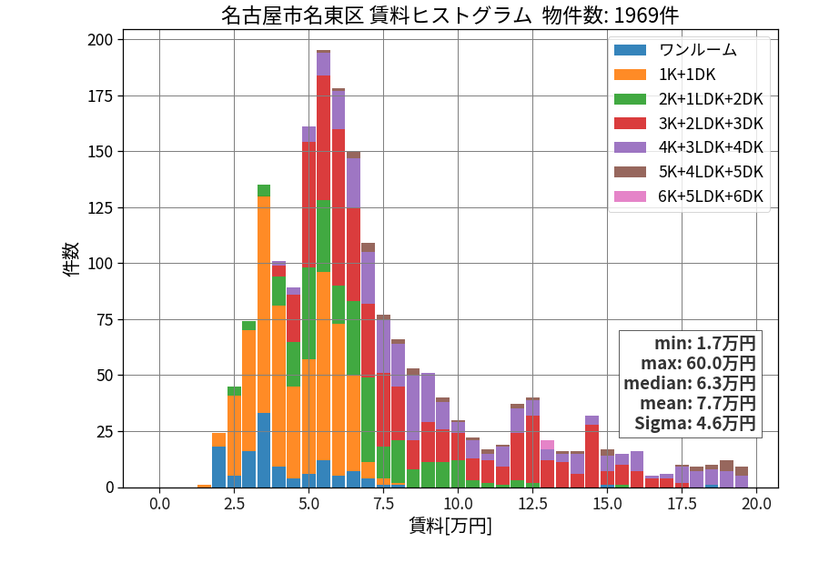 ward_meito-ku_hist_mado_S05.png