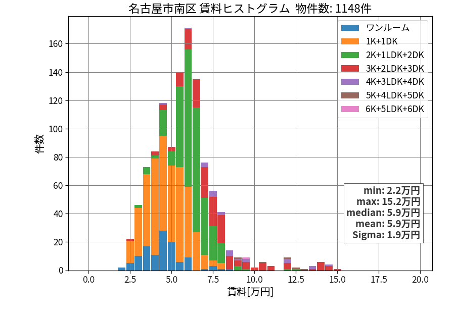 ward_minami-ku_hist_mado_S05.png