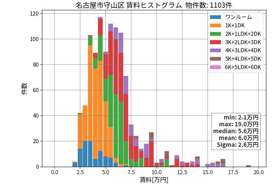ward_moriyama-ku_hist_mado_S05.png