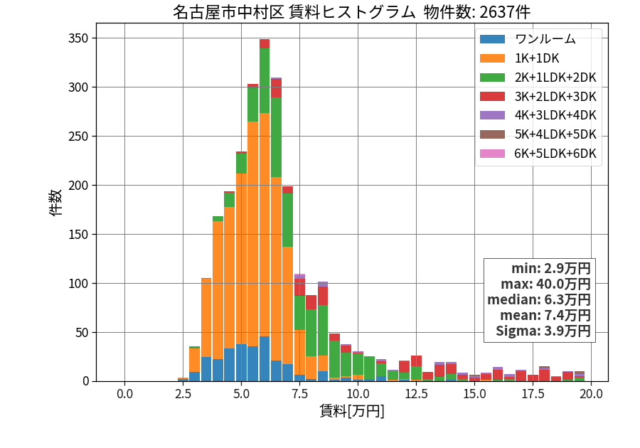 ward_nakamura-ku_hist_mado_S05.png