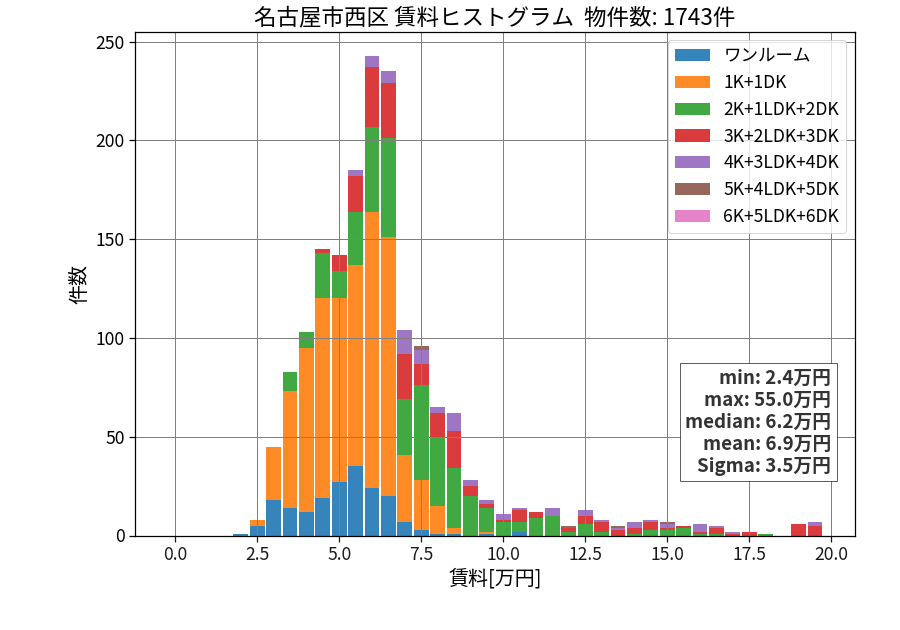 ward_nishi-ku_hist_mado_S05.png
