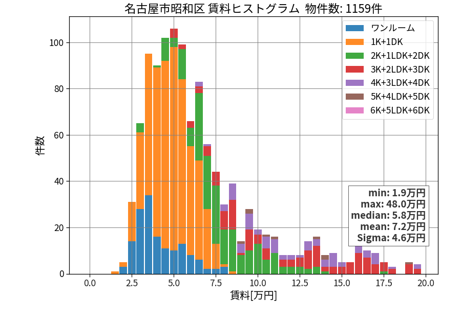 ward_showa-ku_hist_mado_S05.png