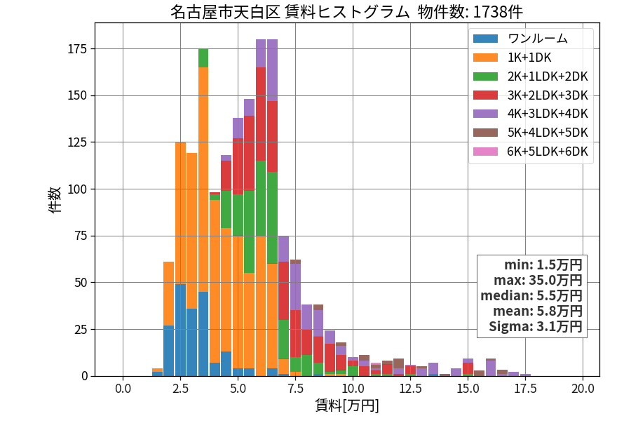 ward_tempaku-ku_hist_mado_S05.png