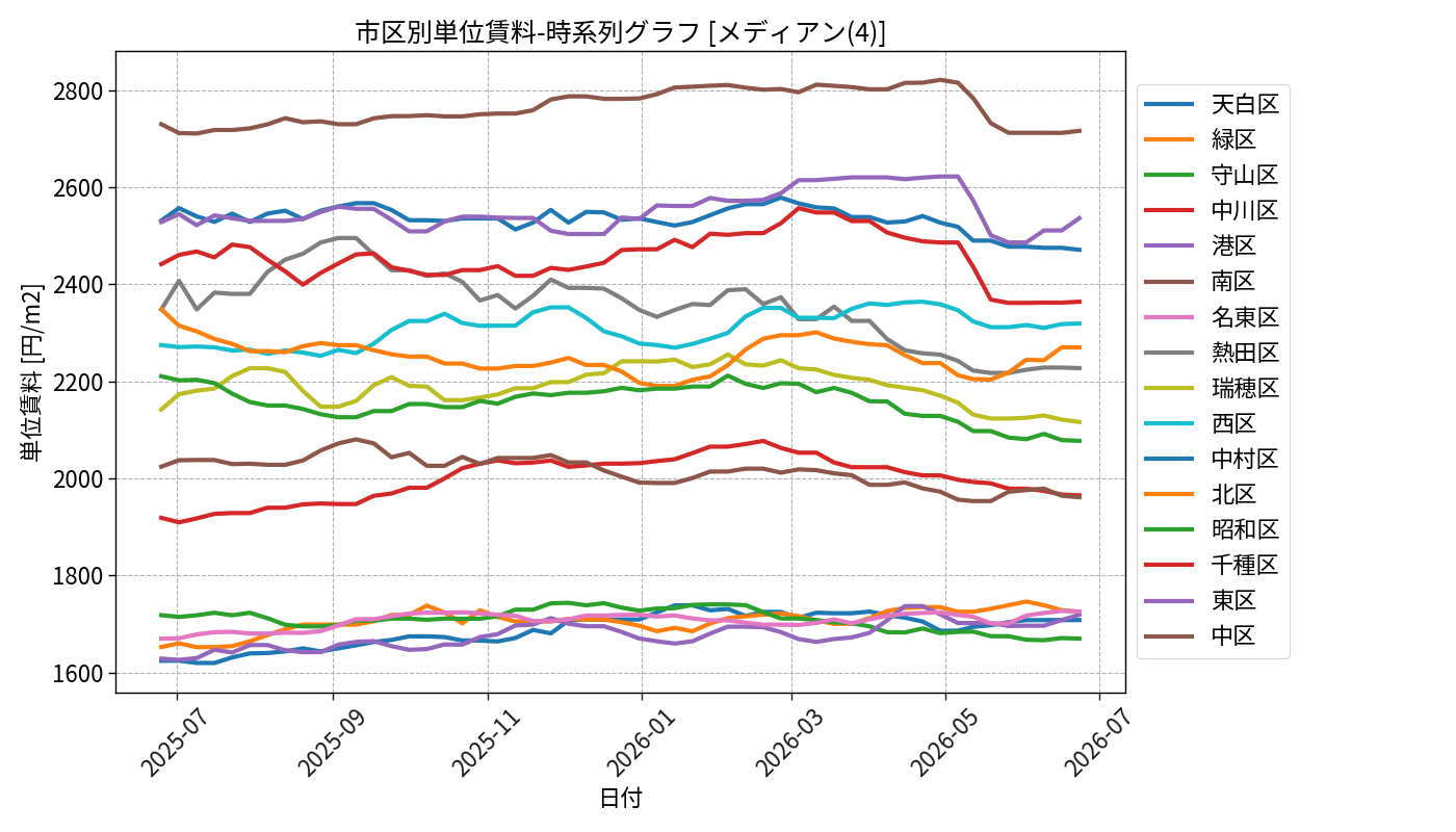 timeline_004_urent.png