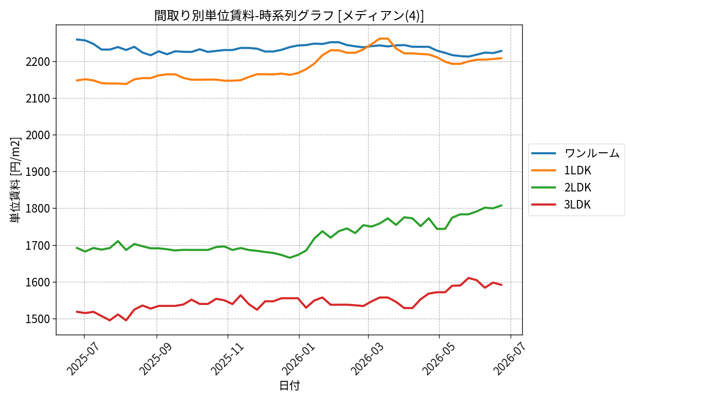 timeline_006_urent.png