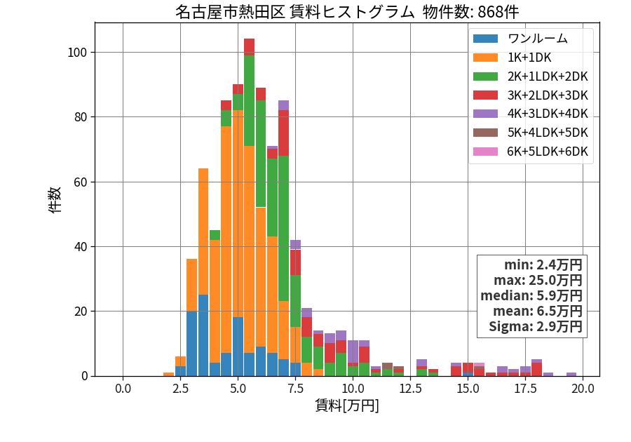 ward_atsuta-ku_hist_mado_S05.png