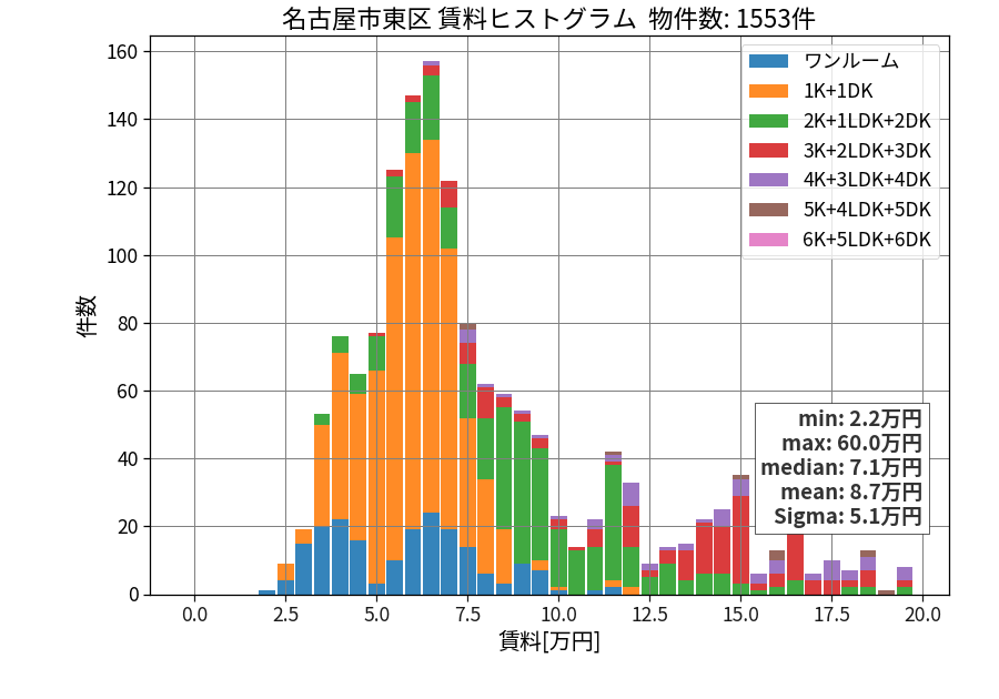 ward_higashi-ku_hist_mado_S05.png