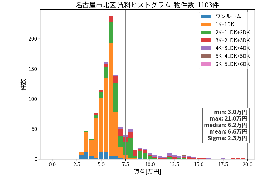 ward_kita-ku_hist_mado_S05.png