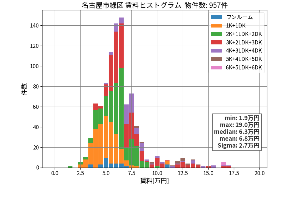 ward_midori-ku_hist_mado_S05.png