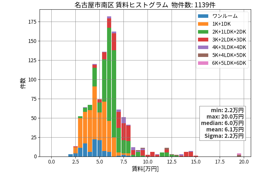 ward_minami-ku_hist_mado_S05.png