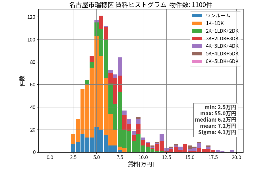 ward_mizuho-ku_hist_mado_S05.png