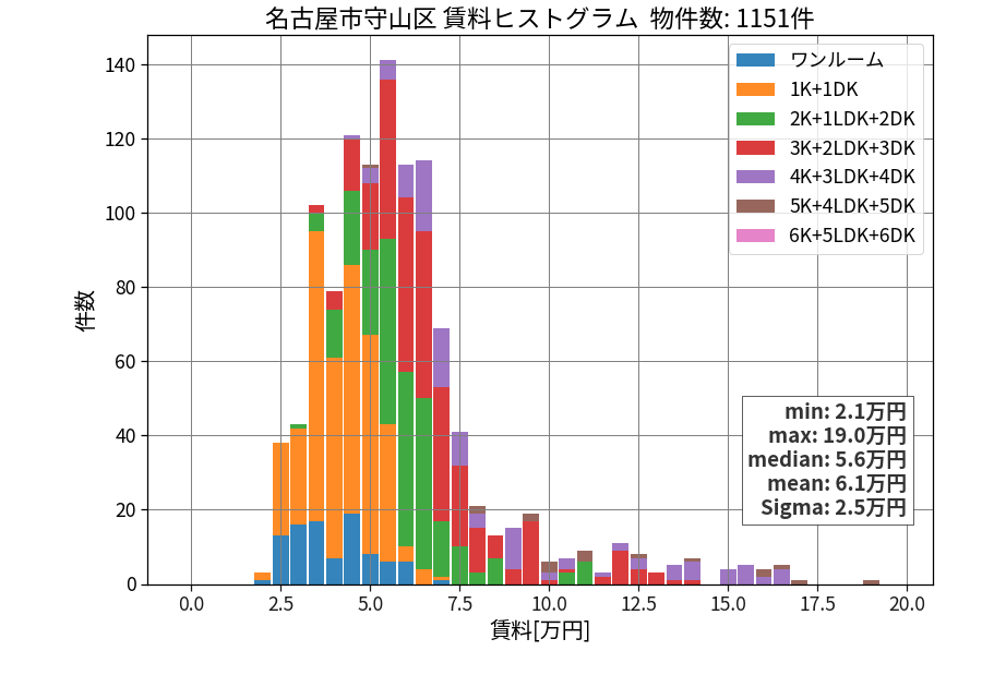 ward_moriyama-ku_hist_mado_S05.png
