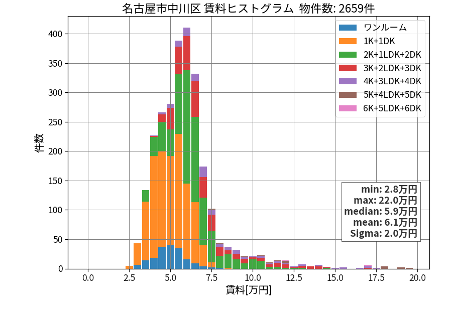 ward_nakagawa-ku_hist_mado_S05.png