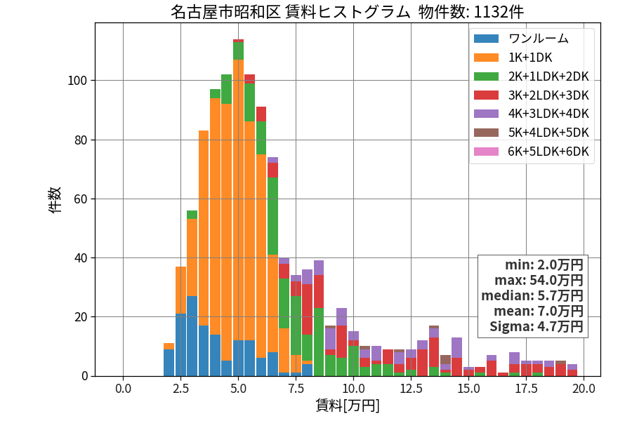 ward_showa-ku_hist_mado_S05.png