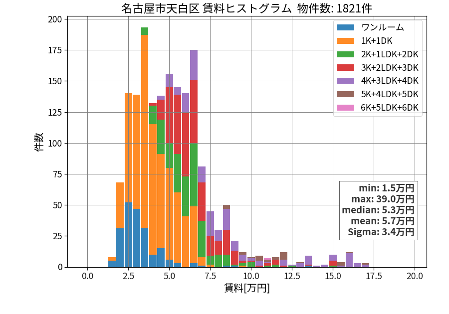 ward_tempaku-ku_hist_mado_S05.png