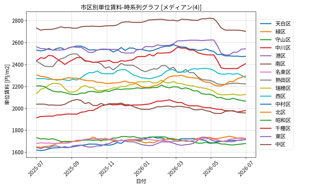 timeline_004_urent.png