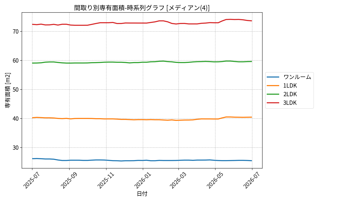 timeline_006_area.png