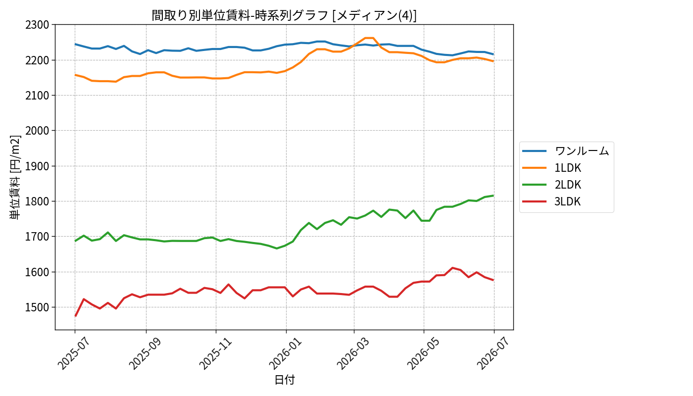 timeline_006_urent.png