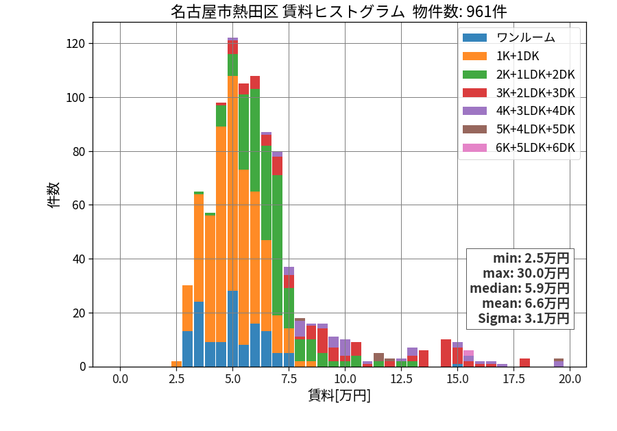 ward_atsuta-ku_hist_mado_S05.png
