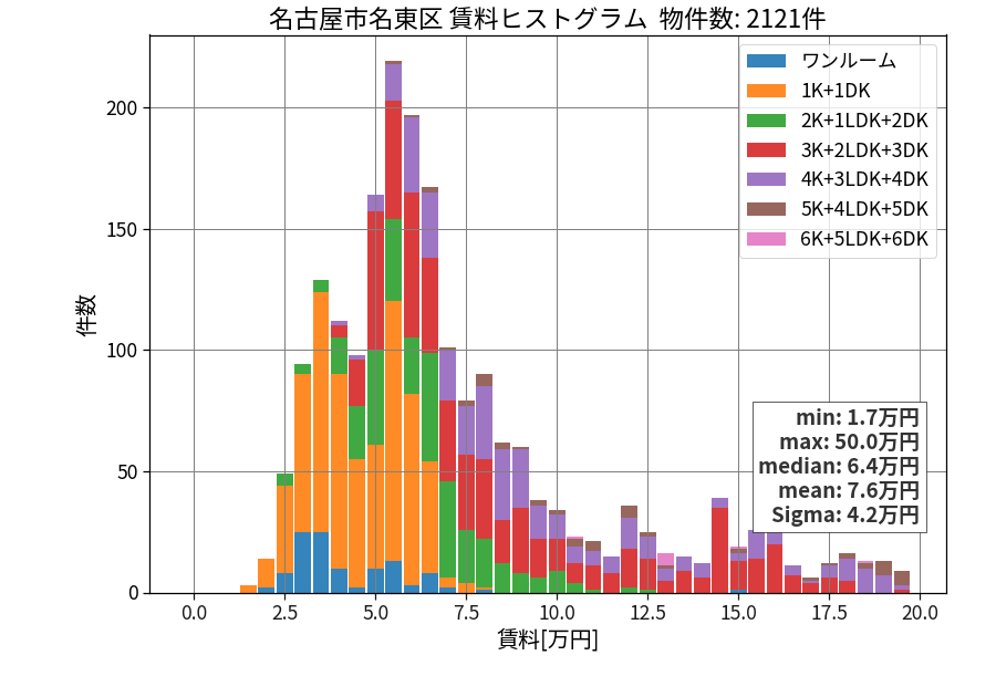 ward_meito-ku_hist_mado_S05.png