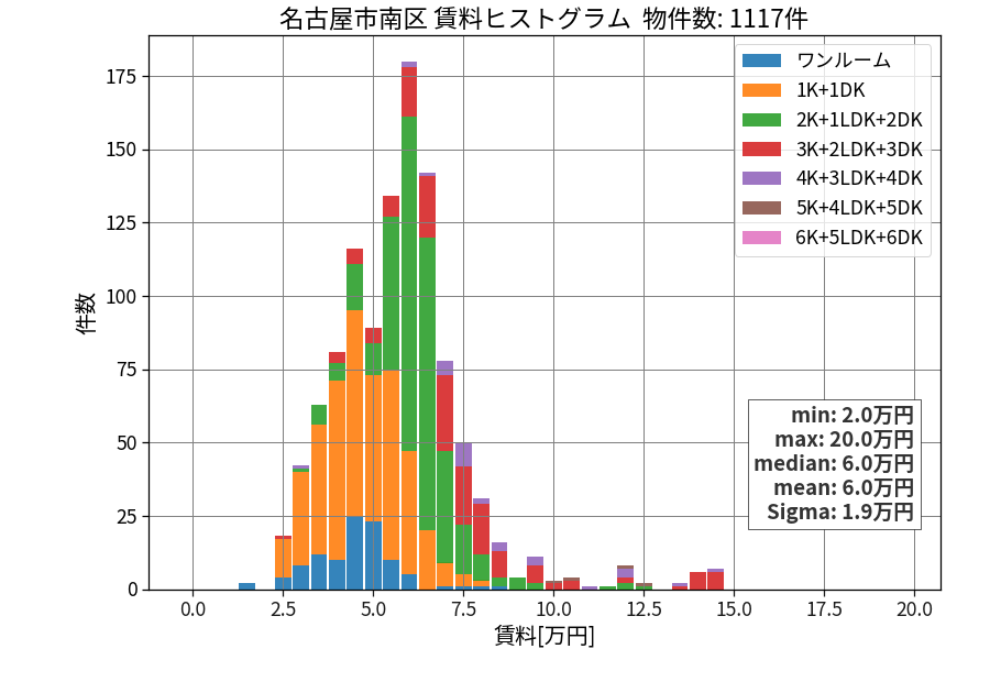 ward_minami-ku_hist_mado_S05.png