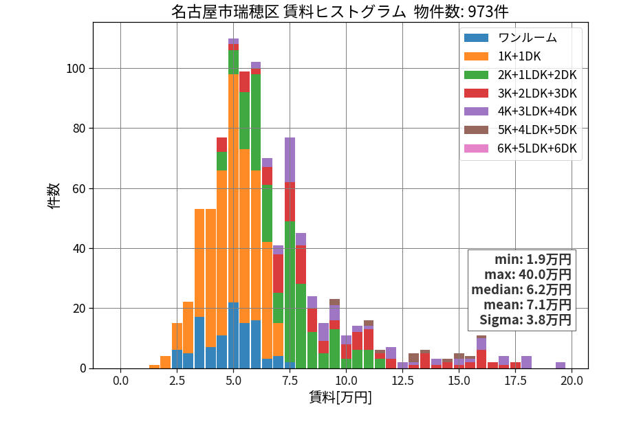 ward_mizuho-ku_hist_mado_S05.png