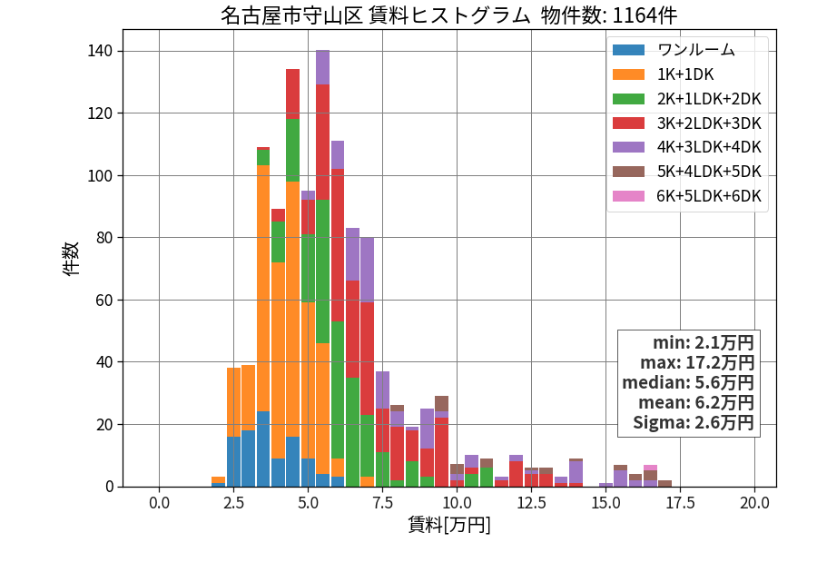 ward_moriyama-ku_hist_mado_S05.png